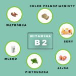 Witamina B2 i jej  źródła w diecie