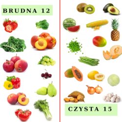 Brudna 12- najbardziej skażone owoce i warzywa